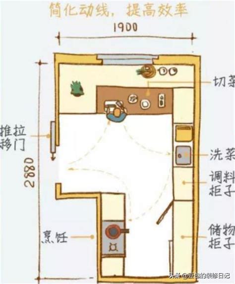 廚房 尺寸 大房間佈置